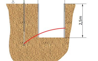 Dostosowanie głębokości instalacji igłofiltrów