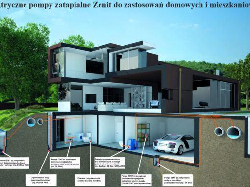 Elektryczne pompy zatapialne Zenit do zastosowań domowych i mieszkaniowych